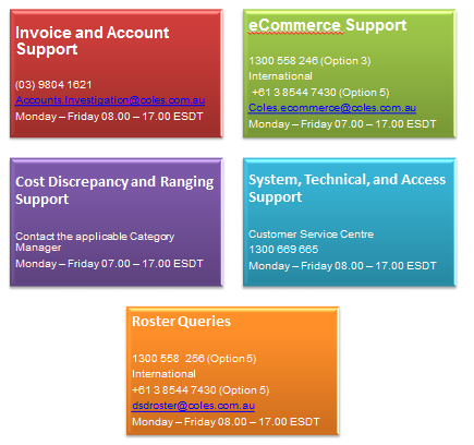contacts supplying direct store key